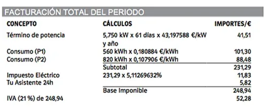 Datos de consumo de las facturas de Repsol