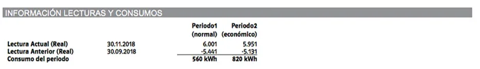 Entender las facturas de Repsol