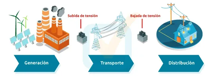 Esquema del transporte de luz de las distribuidoras