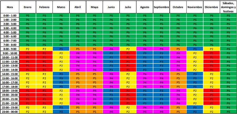 tarificacion-potencia-seis-periodos