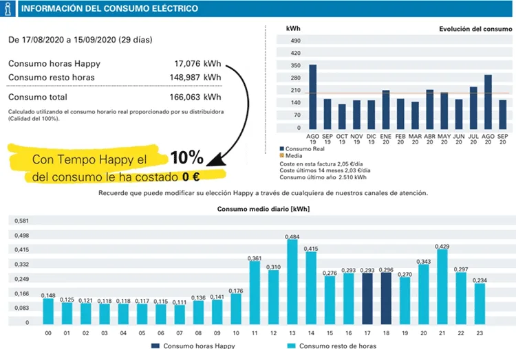 Ejemplo factura Tempo Happy de Endesa